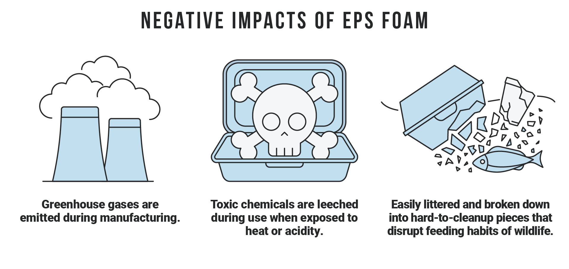 BCUR22-EPSFoam-Impacts